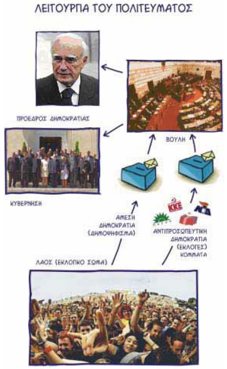 πίνακας 8.1 Η λειτουργία του πολιτεύματος.