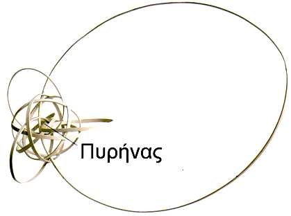 Ένα από τα πρώτα ατομικά μοντέλα (μοντέλο Rutherford)