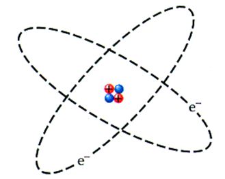 ΣΧΗΜΑ 2.1 Το πλανητικό ατομικό μοντέλο