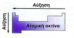 Eικόνα