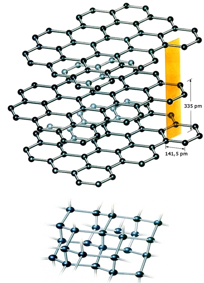 ΣΧΗΜΑ 2.11 Ο γραφίτης
(πάνω) και το διαμάντι (κάτω)
αποτελούν χαρακτηριστικά
παραδείγματα κρυσταλλικών
στερεών των οποίων τα άτομα
συνδέονται με ομοιοπολικούς
δεσμούς (ομοιοπολικοί κρύσταλλοι)

