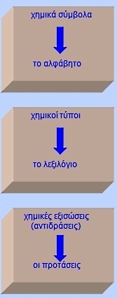 Eικόνα