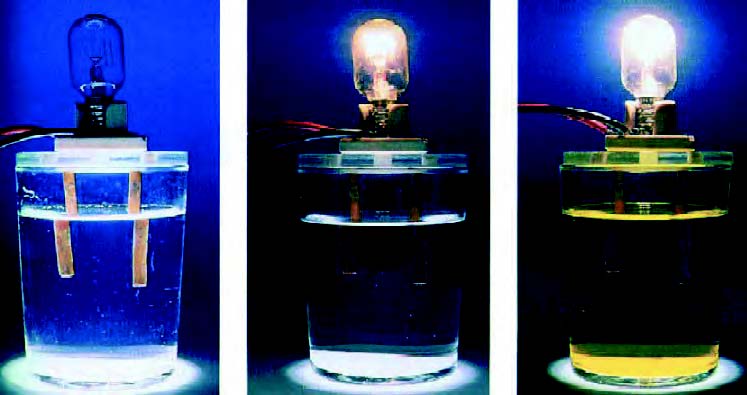 ΣΧΗΜΑ 3.1 Πειραματική διάταξη για τη μέτρηση της ηλεκτρικής αγωγιμότητας διαλύματος. Σε διάλυμα ασθενούς οξέος η λάμπα ανάβει αμυδρά ή καθόλου. Αντίθετα, σε διάλυμα ισχυρού οξέος ίδιας συγκέντρωσης η λάμπα ανάβει έντονα.