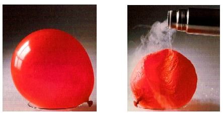 ΣΧΗΜΑ 4.5 Mε ψύξη (με υγρό άζωτο)ο όγκος του αερίου μειώνεται, σύμφωνα με το νόμο του Charles
