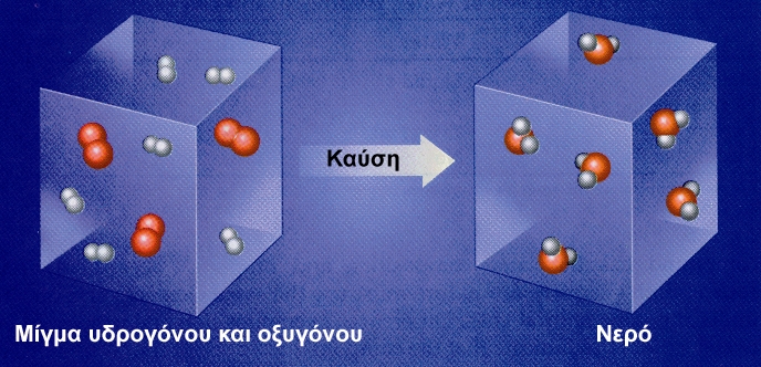 ΣΧΗΜΑ 1.12 Στις χημικές αντιδράσεις (χημικά φαινόμενα) αλλάζει η μοριακή σύσταση,
δηλαδή άλλα μόρια έχουμε στα αντιδρώντα και άλλα στα προϊόντα.
