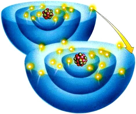 ΣΧΗΜΑ 2.4 Εικονική παρουσίαση του σχηματισμού της ιοντικής ένωσης NaCl
από Na και CI με μεταφορά ηλεκτρονίων.