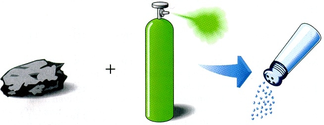 ΣΧΗΜΑ 2.5 Εικονική παρουσίαση του σχηματισμού στερεού χλωριούχου νατρίου
(κοινό επιτραπέζιο αλάτι) από στερεό νάτριο και αέριο χλώριο.
