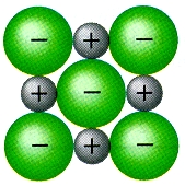 Απεικόνιση του κρυσταλλικού
πλέγματος NaCl (αναπτυγμένη μορφή). 