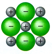 Απεικόνιση του κρυσταλλικού
πλέγματος NaCl (αναπτυγμένη μορφή). 