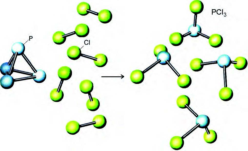 ΣΧΗΜΑ 3.7 Εικονική παρουσίαση των αντιδράσεων σε μορφή μοριακών μοντέλων