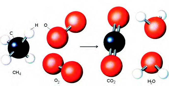 ΣΧΗΜΑ 3.7 Εικονική παρουσίαση των αντιδράσεων σε μορφή μοριακών μοντέλων