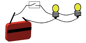 Εικόνα 4.36: Σύνδεση λαμπτήρων σε μπαταρία μέσω διακόπτη