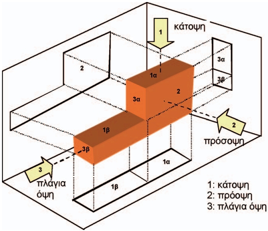 Εικόνα Β-2: Προβολές στερεού αντικειμένου