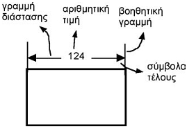 Εικόνα Β-5: Στοιχεία διαστάσεων.