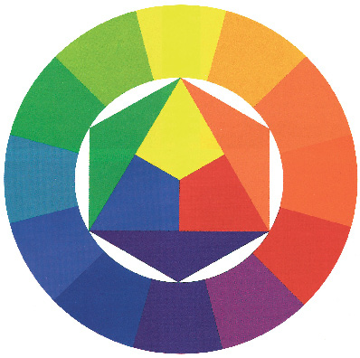 61. Δωδεκαμερής χρωματικός κύκλος του Ίττεν