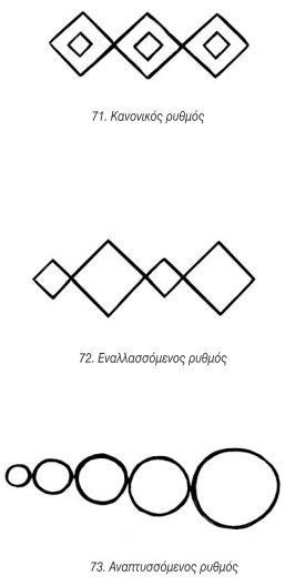 εικόνα 71, 72, 73