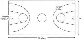 Γήπεδο Μπάσκετ