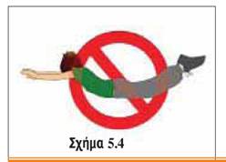 σχήμα 5.4