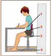 Σχήμα 5.3 Η σωστή θέση του σώματος