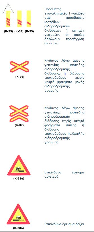 σήματα 2