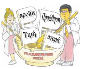 Εικ. 20 Οι πωλήσεις εξαρτώνται από τα 4 «Ρ» ΤΟΥ Marketing. Price (Τιμή) Product (Προϊόν) Promotion (Προώθηση) Place (Αγορά)