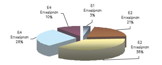 Εικ. 23 Προσπάθεια προσδιορισμού της «πίτας» των πιθανών πωλήσεων, για το επόμενο εξάμηνο στην τοπική αγορά.