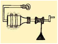 Εικ. 54 To δυναμό έξω από το ποδήλατο!