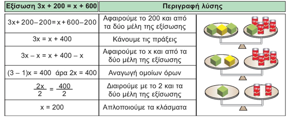 Εικόνα