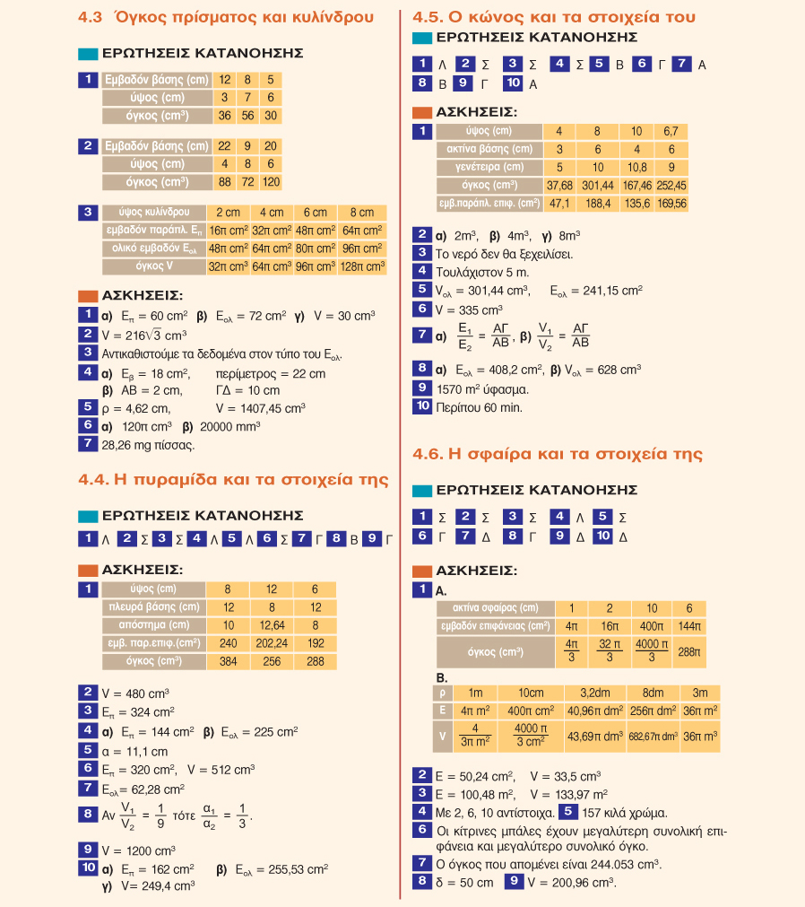 ΑΠΑΝΤΗΣΕΙΣ ΤΩΝ ΑΣΚΗΣΕΩΝ