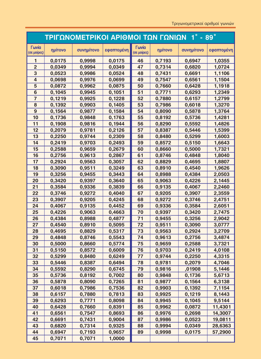 ΑΠΑΝΤΗΣΕΙΣ ΤΩΝ ΑΣΚΗΣΕΩΝ