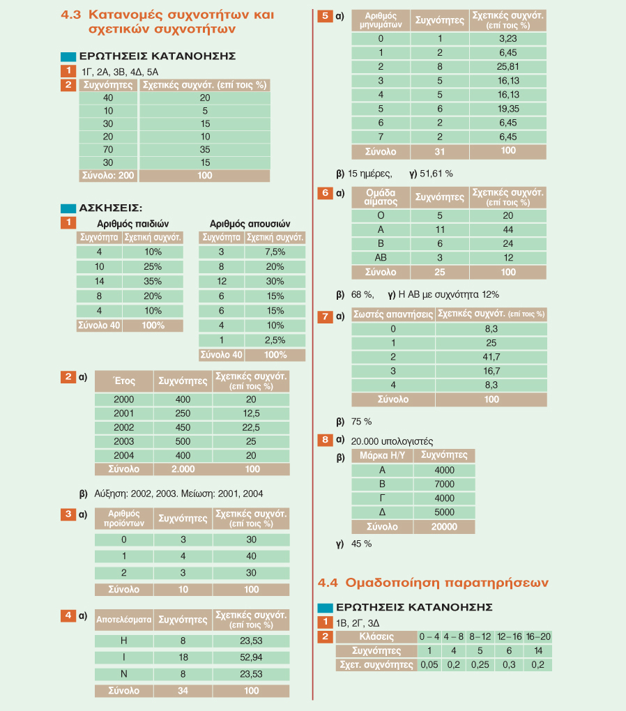 ΑΠΑΝΤΗΣΕΙΣ ΤΩΝ ΑΣΚΗΣΕΩΝ