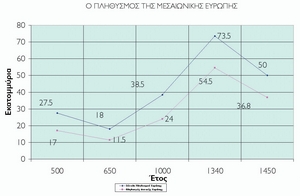Πήγη: Carlo M. Cipolla, The Fontana Economic History of Europe, t. 3, Fontana Collins, 1973, σ. 25-71
