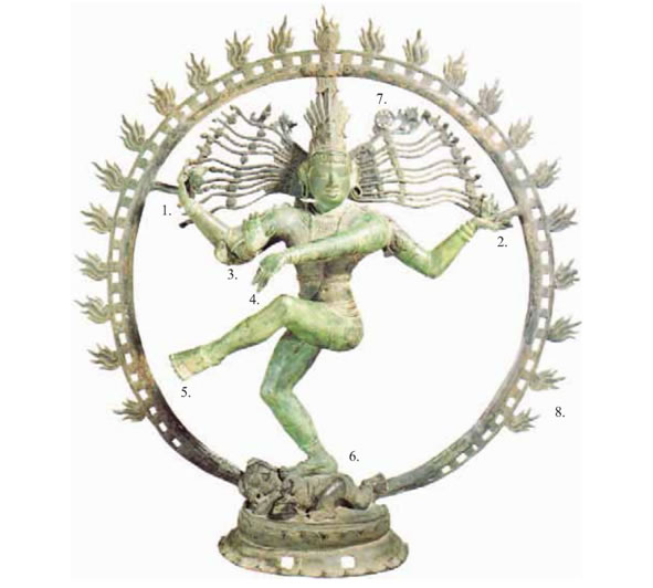 5. «Σίβα Ναταράγια», 12ος-13ος αι.