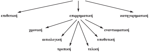 Τα είδη της μετοχής
