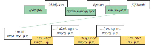 αντιστοίχιση