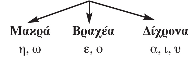 Φωνήεντα