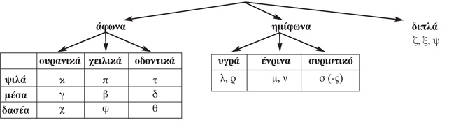 Σύμφωνα