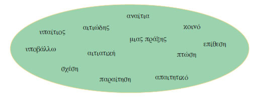 Λέξεις