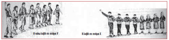 Λαβές χεριών