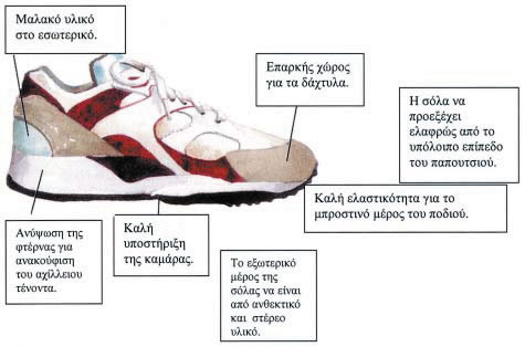Το σωστό αθλητικό παπούτσι