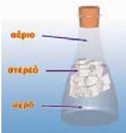 Σ' αυτή τη φωτογραφία αναπαριστώνται οι τρεις καταστάσεις του νερού. Στην αέρια κατάσταση, οι υδρατμοί είναι διασπαρμένοι στον αέρα και είναι αόρατοι, μέχρι να συμπυκνωθούν.