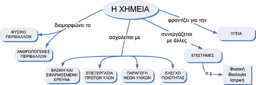 Συνοψίζοντας