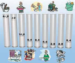 Ημερήσια οικιακή χρήση 