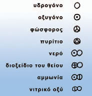 Σύμβολα στοιχείων κατά τον Ντάλτον. Σήμερα κάποια από αυτά τα θεωρούμε ενώσεις