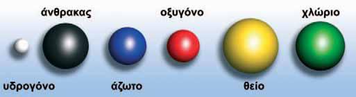 Προσομοιώματα ατόμων