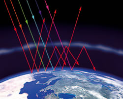 Οι φωτεινές ακτίνες του Ήλιου διαπερνούν την ατμόσφαιρα. Οι υπέρυθρες ακτίνες εγκλωβίζονται ως ένα βαθμό από το διοξείδιο του άνθρακα και τους υδρατμούς της ατμόσφαιρας.