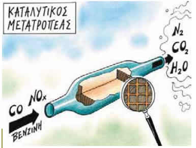 O καταλυτικός μετατροπέας περιορίζει τις εκπομπές τοξικών αερίων.