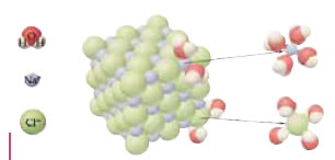Σχηματική αναπαράσταση της διάλυσης του παραγόμενου