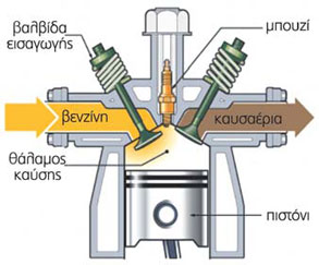 Bενζινοκινητήρας