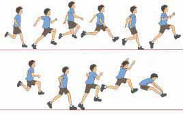 Τεχνική των τριών διασκελισμών στο τριπλούν (κουτσό, βήμα, άλμα)